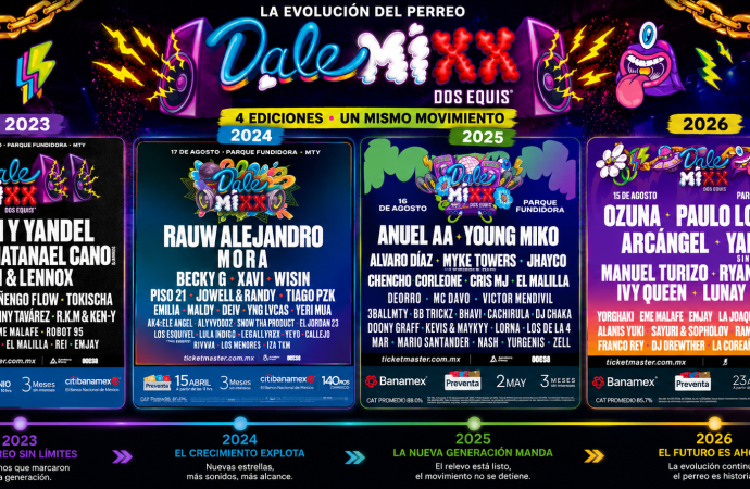 Dale Mixx 2026 y la evolución de la música urbana en Latinoamérica.